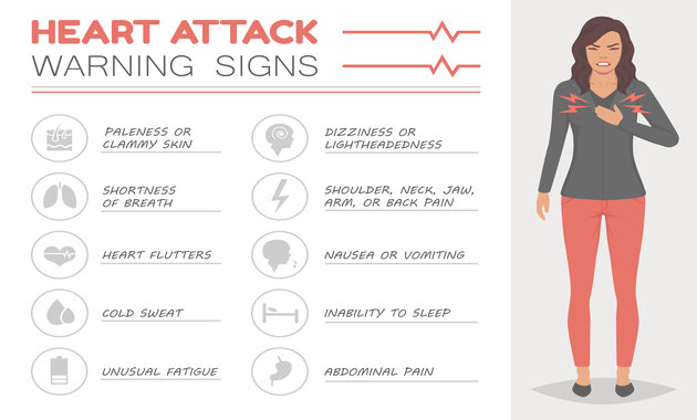 Check These Warning Signs Of Heart Attack In Women