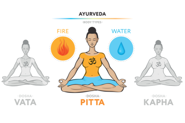 Benefits of Sanshamani Vati for Pitta Dosha